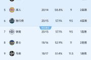 开云网页版-关于快船王牌球员创赛季得分新高，媒体热捧，业务上海市场.的信息